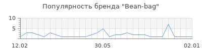 Популярность bean bag