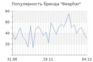 Популярность бренда beaphar