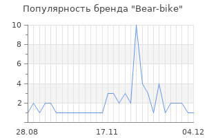 Популярность бренда bear bike