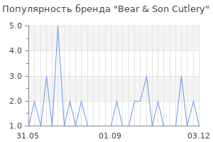 Популярность бренда bear son cutlery
