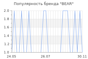 Популярность бренда bear