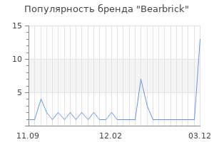 Популярность бренда bearbrick