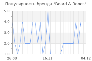 Популярность бренда beard bones