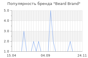 Популярность бренда beard brand