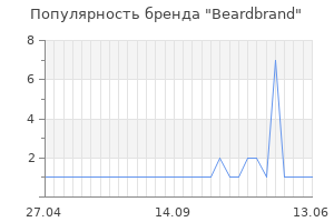 Популярность бренда beardbrand