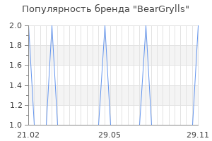 Популярность бренда beargrylls