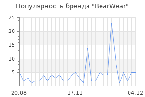 Популярность бренда bearwear