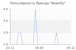 Популярность бренда Beastly