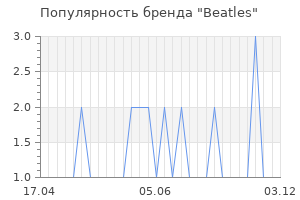 Популярность бренда Beatles