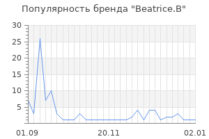 Популярность бренда beatrice b