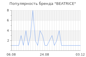 Популярность бренда beatrice