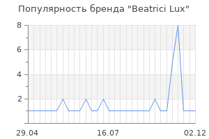 Популярность бренда beatrici lux