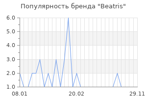 Популярность бренда beatris