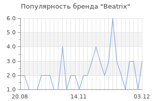 Популярность бренда beatrix