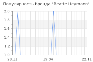 Популярность бренда Beatte Heymann