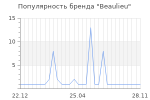 Популярность бренда beaulieu