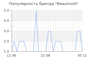 Популярность бренда beaumont