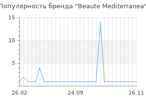 Популярность бренда beaute mediterranea