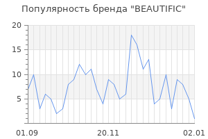 Популярность бренда beautific