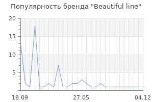 Популярность бренда Beautiful line