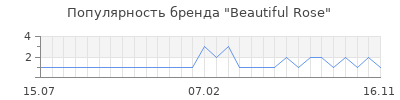 Популярность beautiful rose