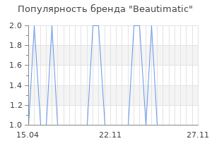 Популярность бренда beautimatic