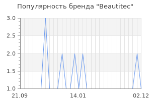 Популярность бренда beautitec