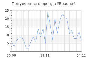 Популярность бренда beautix