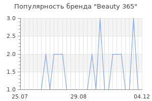 Популярность бренда beauty 365