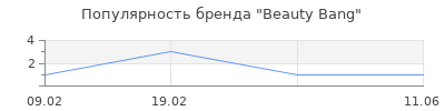 Популярность Beauty Bang