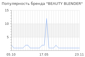 Популярность бренда beauty blender