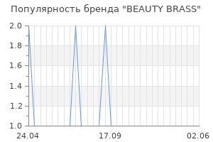 Популярность бренда beauty brass