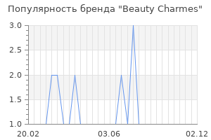 Популярность бренда Beauty Charmes