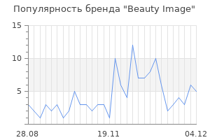 Популярность бренда beauty image