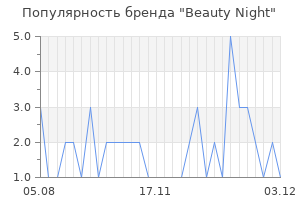 Популярность бренда beauty night