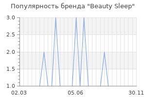 Популярность бренда beauty sleep