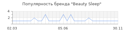 Популярность beauty sleep