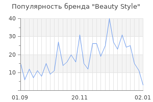 Популярность бренда beauty style