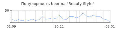 Популярность beauty style