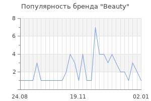 Популярность бренда beauty