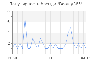 Популярность бренда beauty365