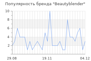 Популярность бренда beautyblender