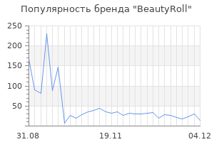 Популярность бренда BeautyRoll