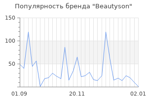 Популярность бренда beautyson