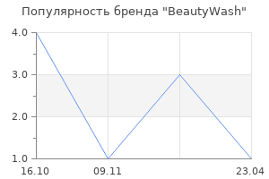 Популярность бренда BeautyWash