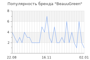 Популярность бренда beauugreen