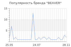 Популярность бренда beaver