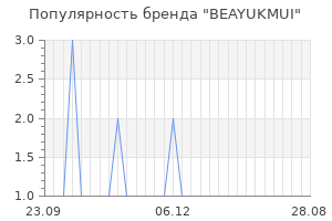 Популярность бренда beayukmui