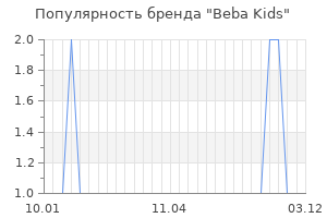 Популярность бренда beba kids