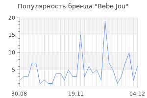Популярность бренда bebe jou
